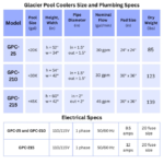 Enfriador de piscina Glacier Pool Cooler GPC-25 (20.000 galones) - Imagen 6